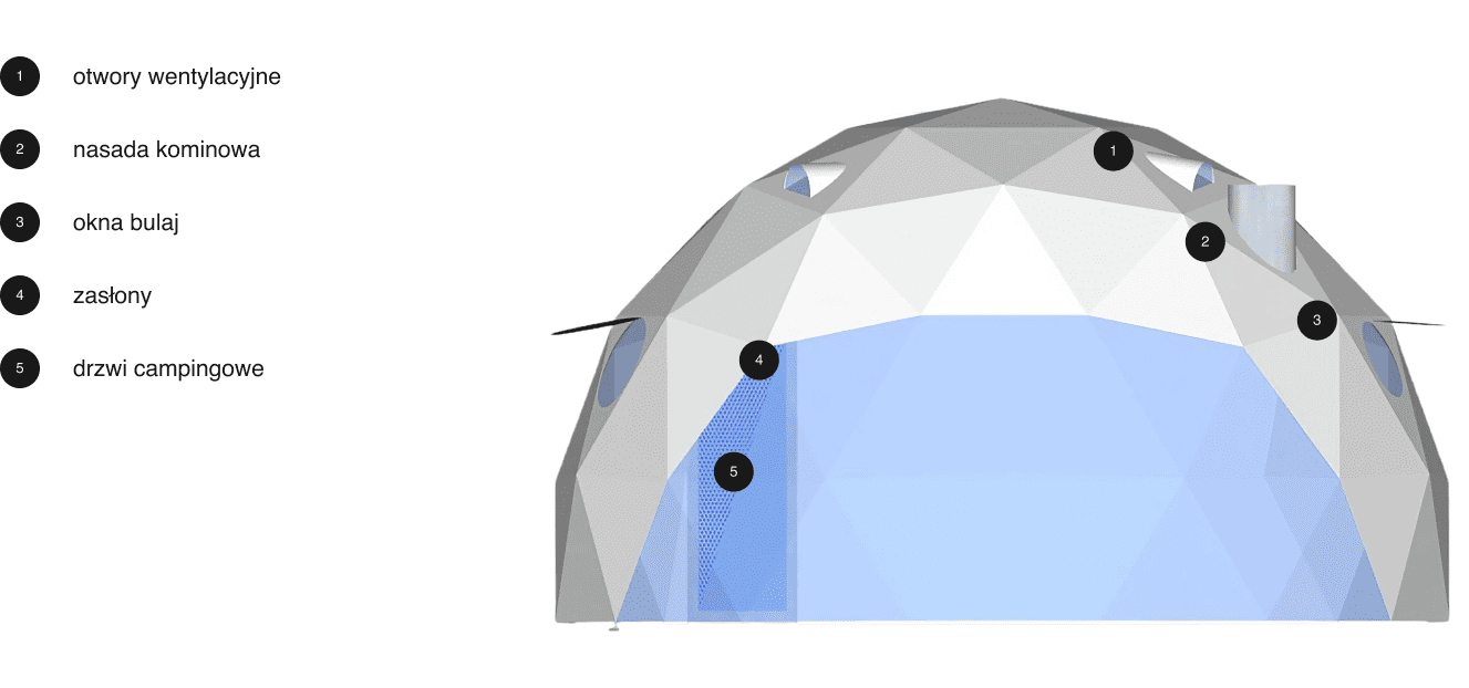 Elementy namiotu sferycznego