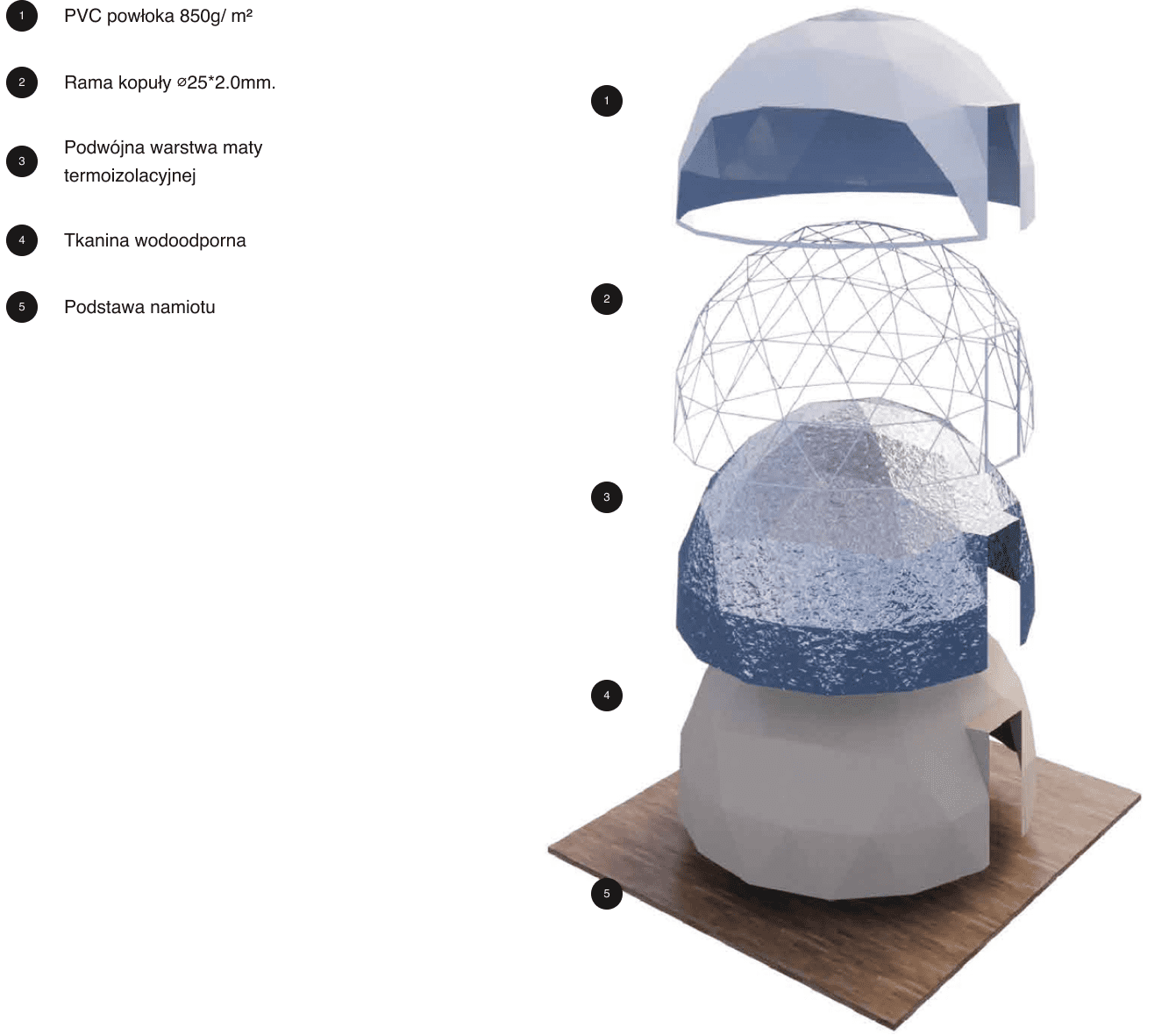 Grafika przedstawiająca strukturę namiotu