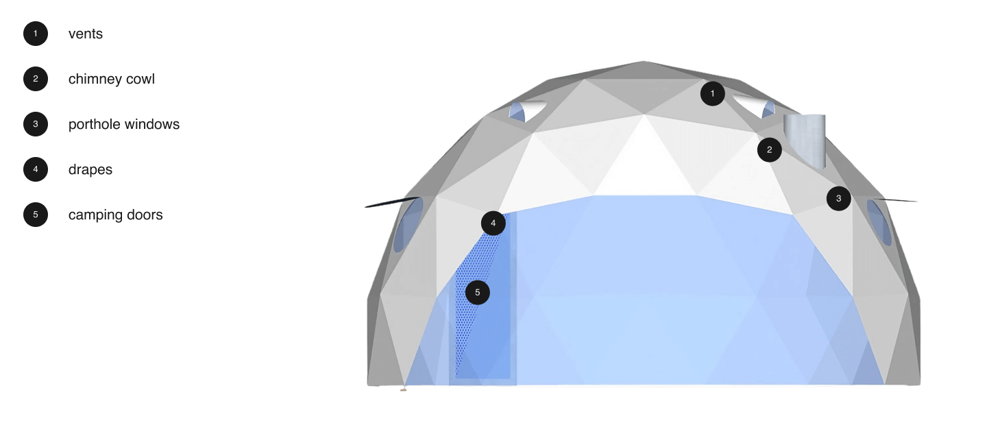 Elements of a spherical tent